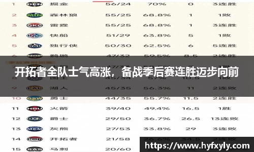 开拓者全队士气高涨，备战季后赛连胜迈步向前